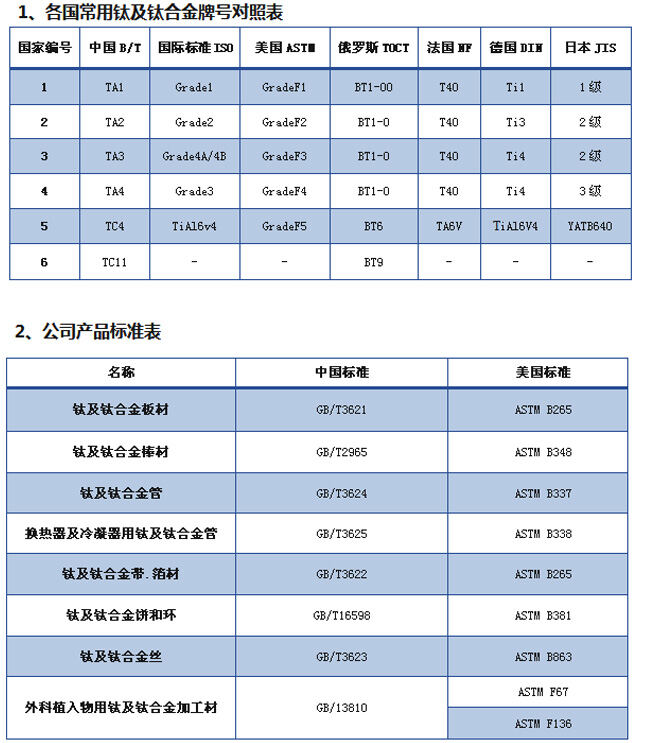 钛脊合金加工执行尺度