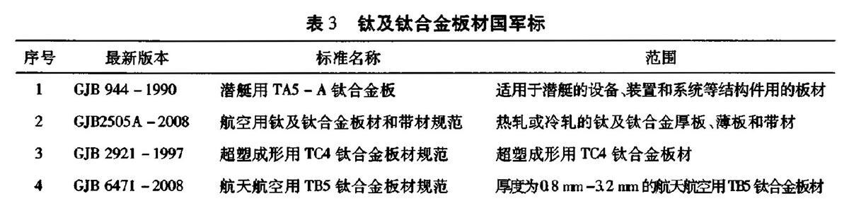 表3 钛脊合金板材国军标 表3 钛脊合金板材
国军标