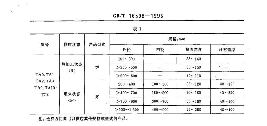 产品的商标、状态和规格