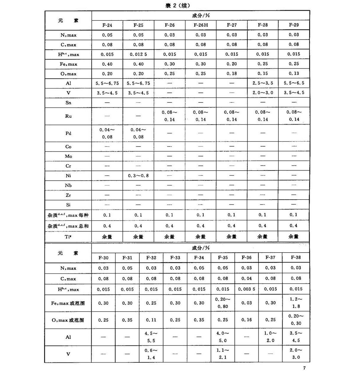 钛脊合金锻件尺度 GB/T 25137-2010