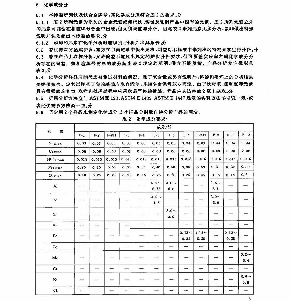 钛脊合金锻件尺度 GB/T 25137-2010