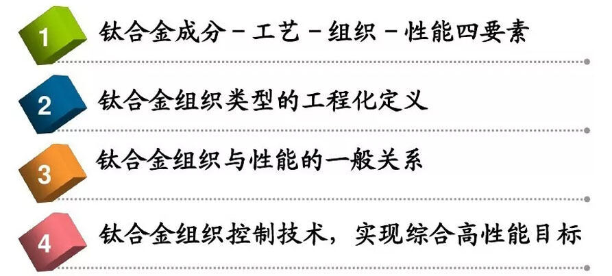 钛合金资料组织机能关系 钛合金资料组织机能关系