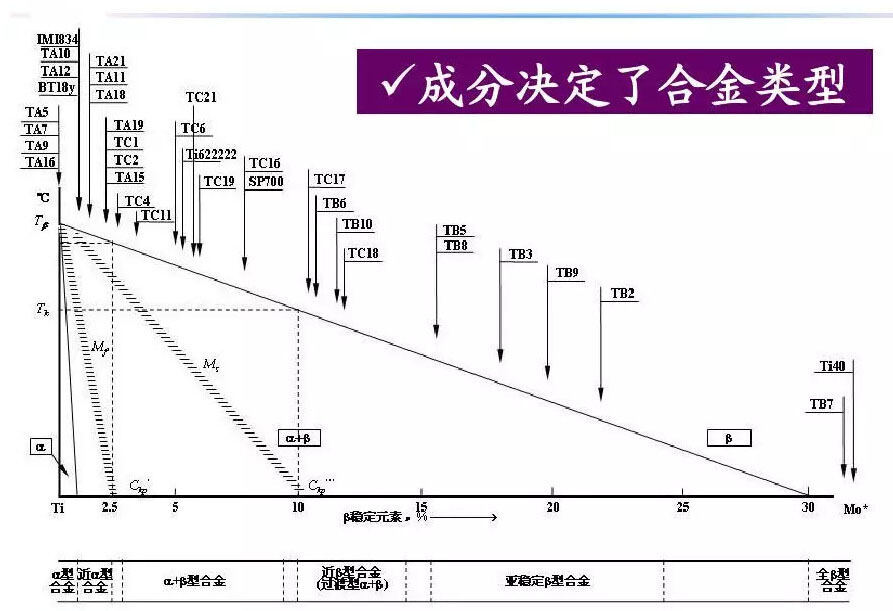 钛合金资料组织机能关系 钛合金资料组织机能关系