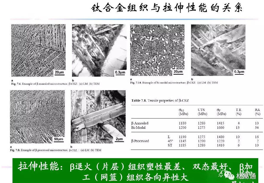 钛合金资料组织机能关系 钛合金资料组织机能关系