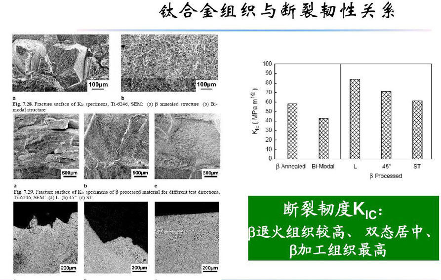 钛合金资料组织机能关系 钛合金资料组织机能关系