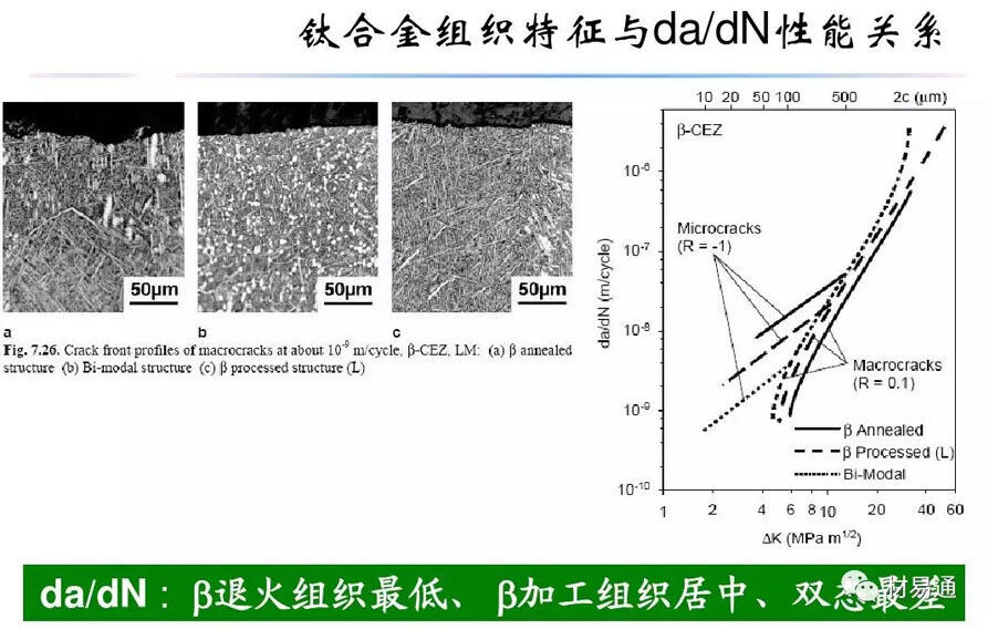 钛合金资料组织机能关系 钛合金资料组织机能关系