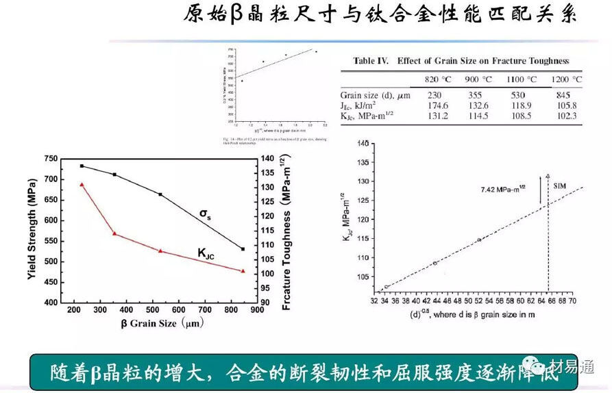 钛合金资料组织机能关系 钛合金资料组织机能关系