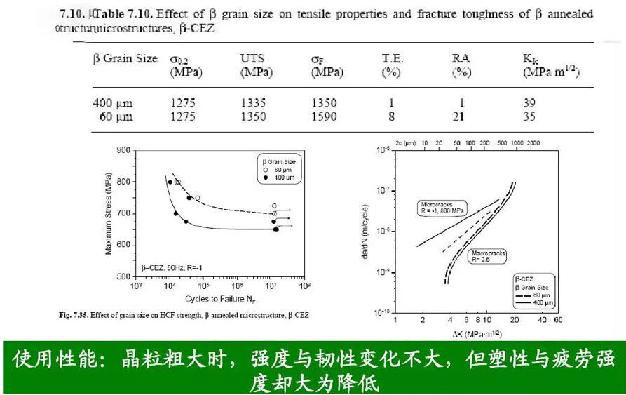 钛合金资料组织机能关系 钛合金资料组织机能关系