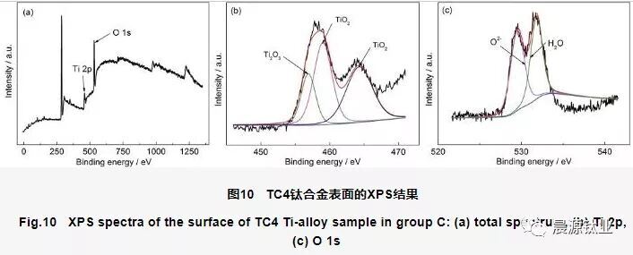 TC4钛合金表表的XPS了局 TC4钛合金表表的XPS了局