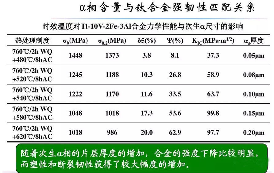 钛合金资料组织机能关系 钛合金资料组织机能关系