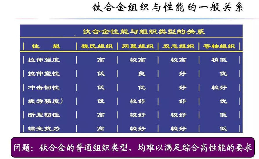 钛合金资料组织机能关系 钛合金资料组织机能关系