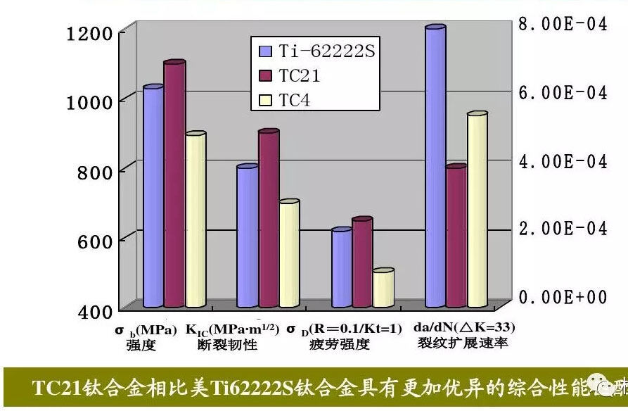 钛合金资料组织机能关系 钛合金资料组织机能关系