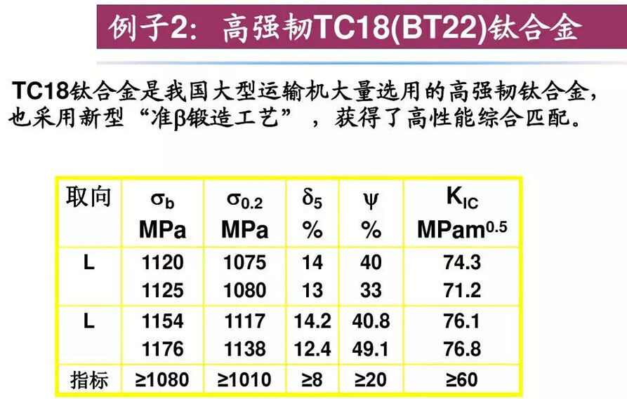 钛合金资料组织机能关系 钛合金资料组织机能关系