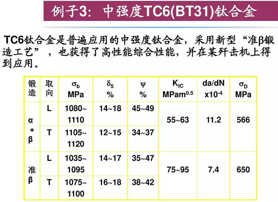 钛合金资料组织机能关系 钛合金资料组织机能关系