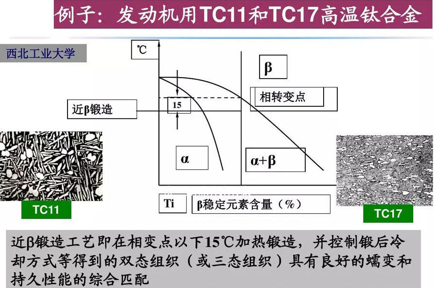 钛合金资料组织机能关系 钛合金资料组织机能关系