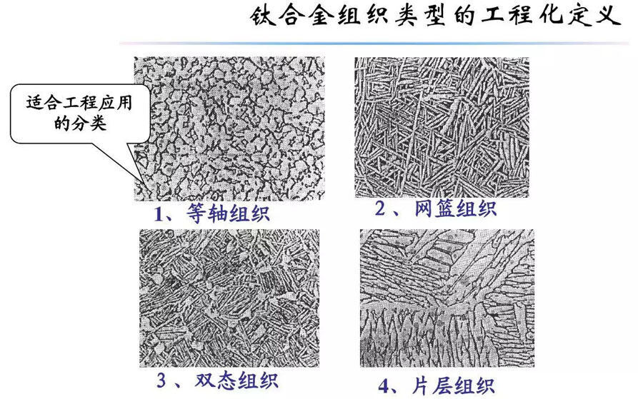 钛合金资料组织机能关系 钛合金资料组织机能关系