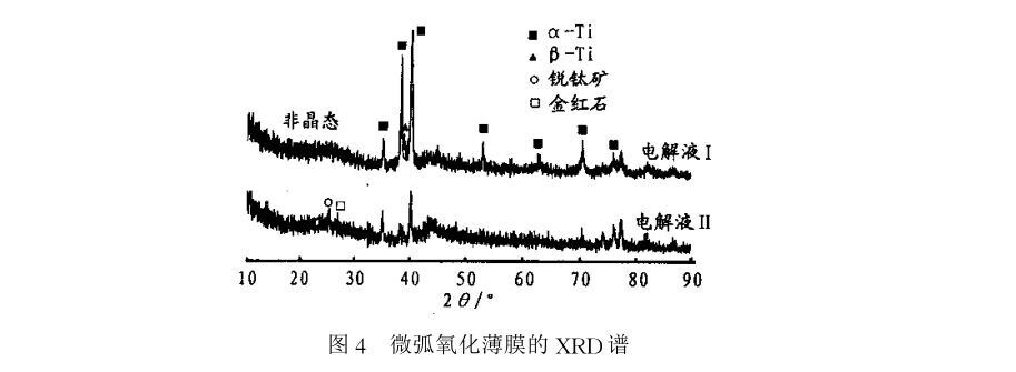 微弧氧化薄膜的XRD谱 微弧氧化薄膜的XRD谱