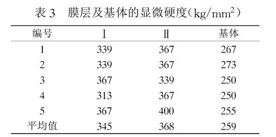 膜层及基体的显微硬度 膜层及基体的显微硬度