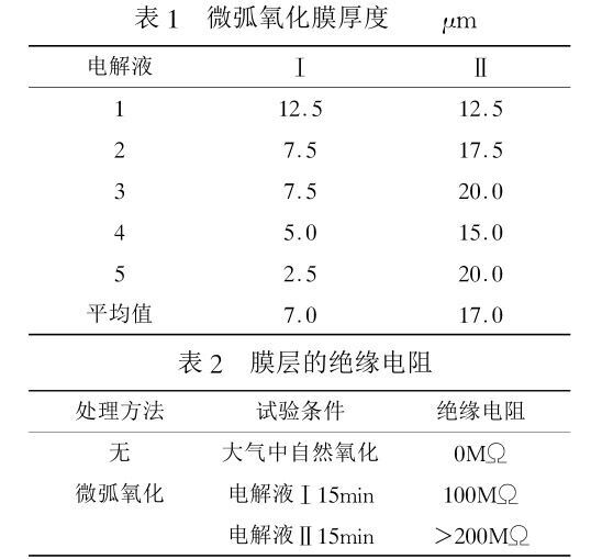 微弧氧化膜厚度 微弧氧化膜厚度
