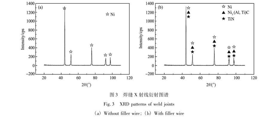焊缝X射线衍射图谱
