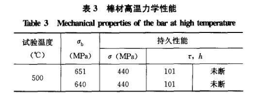 棒材高温力学机能