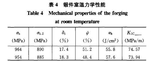 锻件室温力学机能