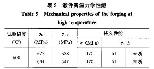 锻件高温力学机能