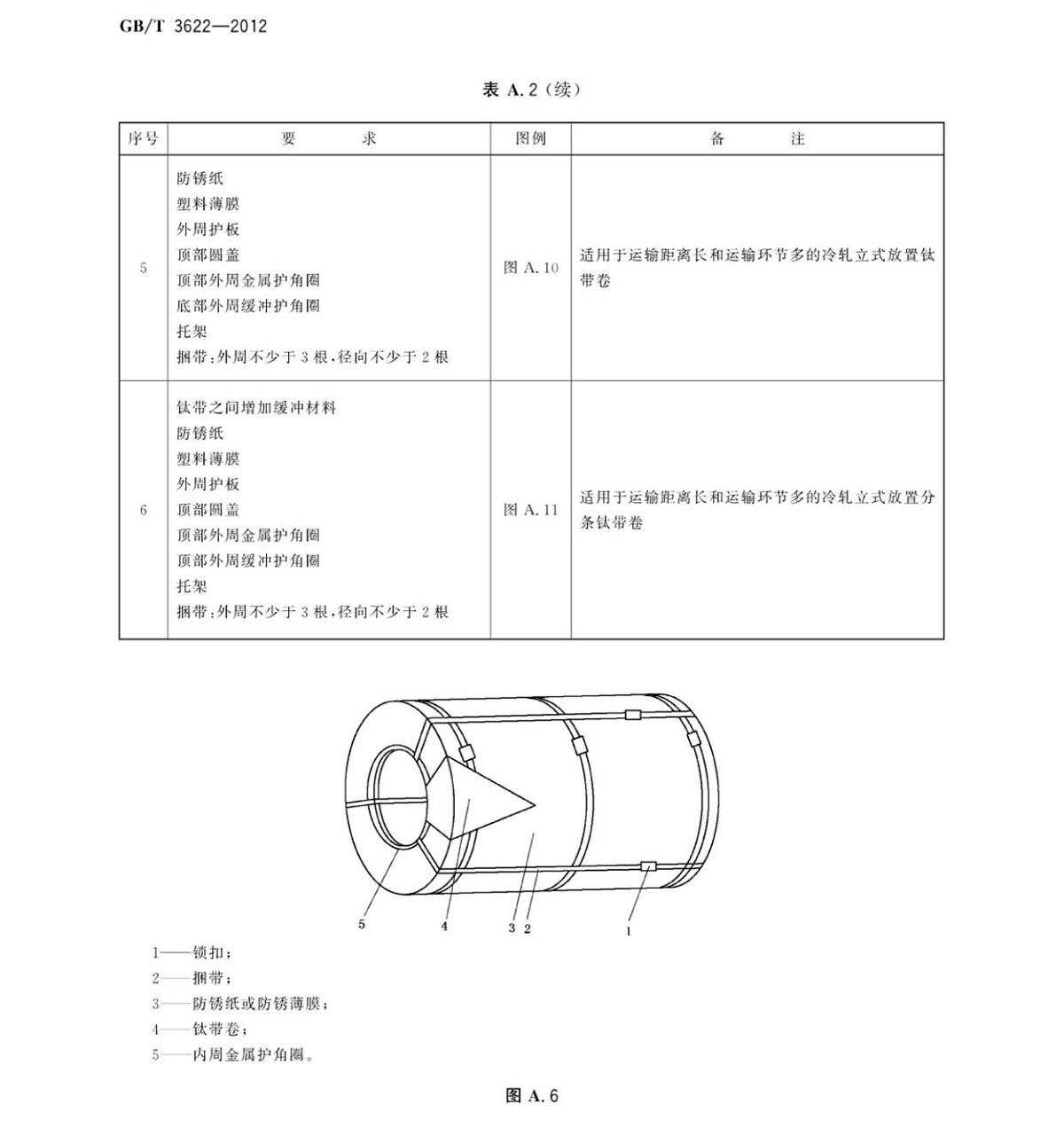 钛脊合金带箔材国度尺度 钛脊合金带箔材国度尺度GB/T 3622-2012