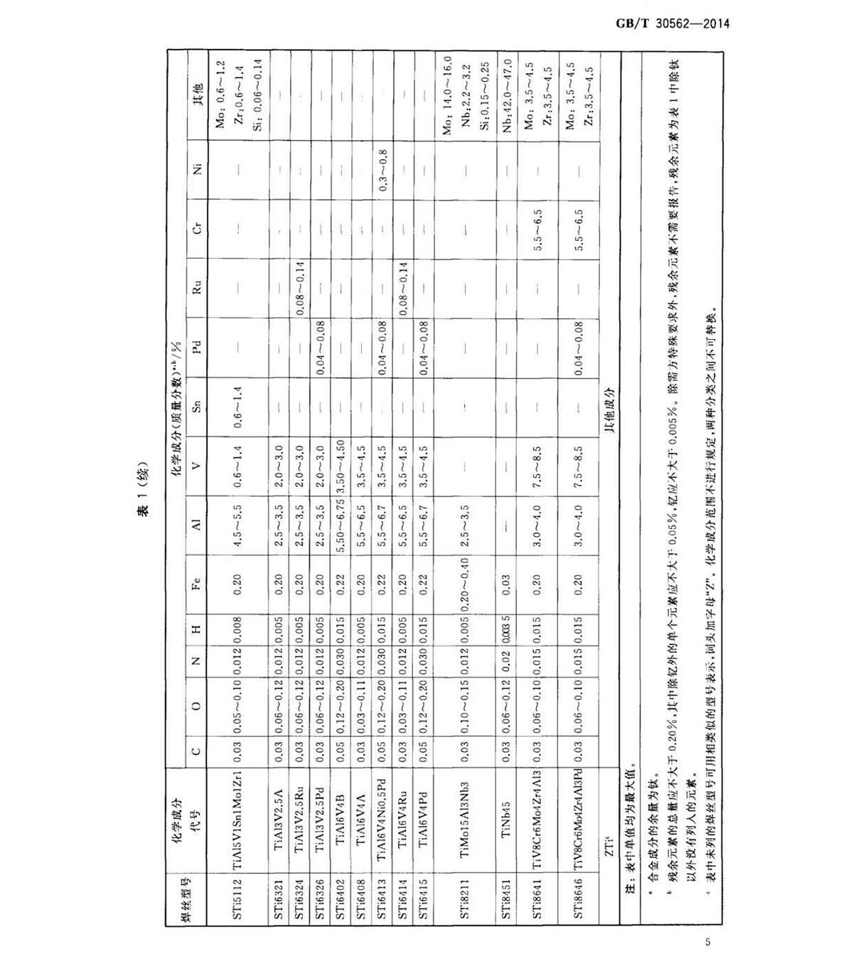 钛脊合金焊丝国度尺度 GB/T 30562-2014 钛脊合金焊丝
