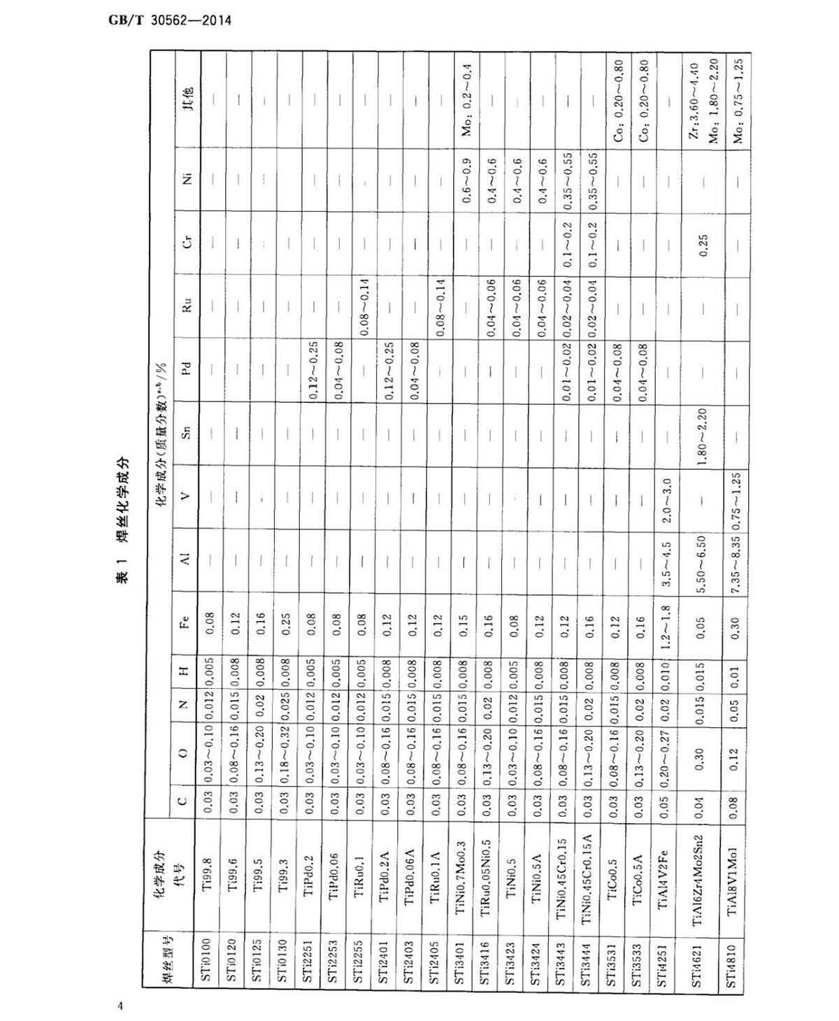钛脊合金焊丝国度尺度 GB/T 30562-2014 钛脊合金焊丝