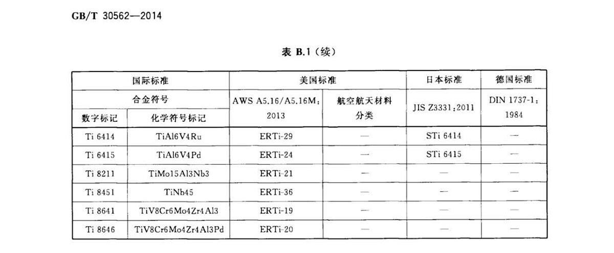 钛脊合金焊丝国度尺度 GB/T 30562-2014 钛脊合金焊丝