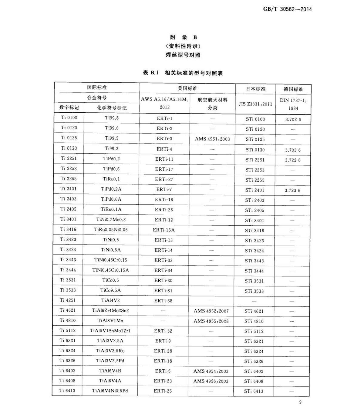 钛脊合金焊丝国度尺度 GB/T 30562-2014 钛脊合金焊丝