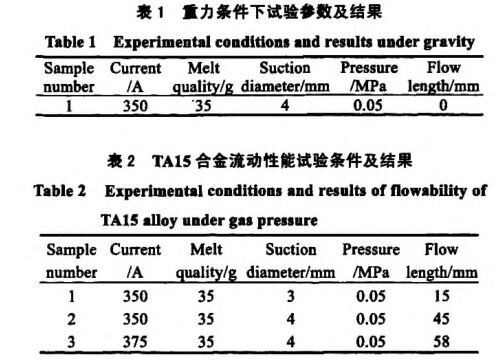 沉力前提下试验参数及了局 沉力前提下试验参数及了局