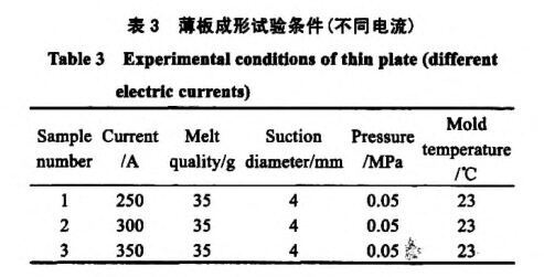 薄板成形试验前提 薄板成形试验前提