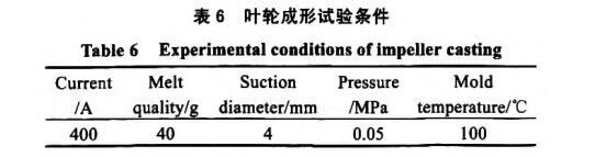 叶轮成形试验前提 叶轮成形试验前提