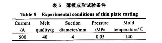 薄板成形试验前提 薄板成形试验前提