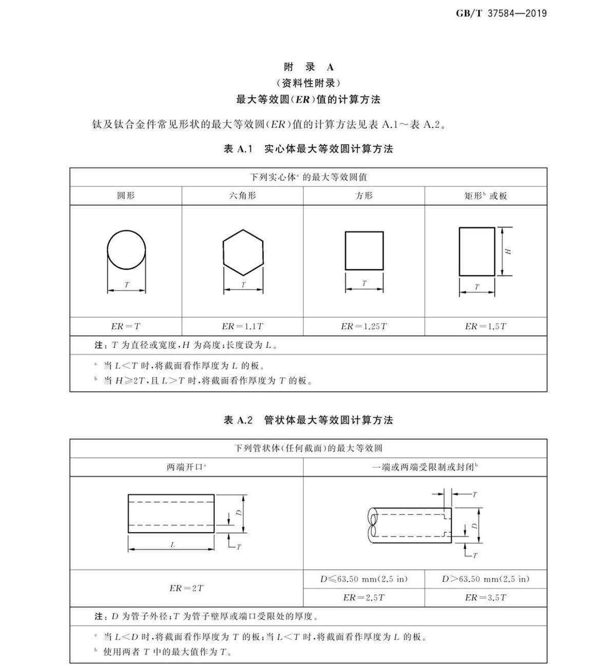 钛脊合金造件热处置GB/T 37584-2019