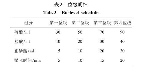 位技细 位技细