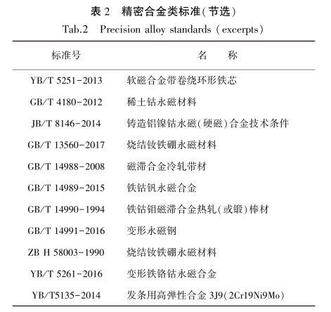 精密合金类尺度