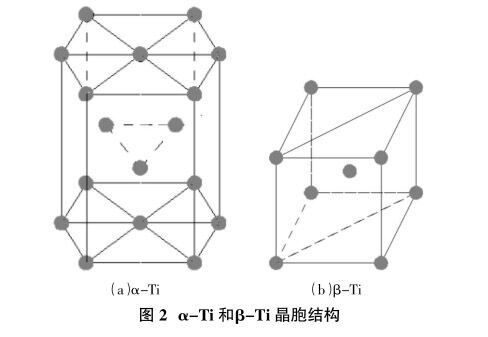 α-Ti和β-Ti晶胞结构
