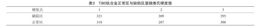 Ti80钛合金正常区与缺点区显微维氏硬度值 Ti80钛合金正常区与缺点区显微维氏硬度值