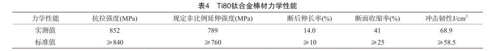 Ti80钛合金棒材力学机能 Ti80钛合金棒材力学机能