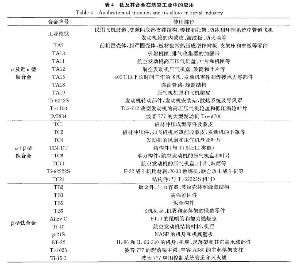钛及其合金在航空工业中的利用 钛及其合金在航空工业中的利用