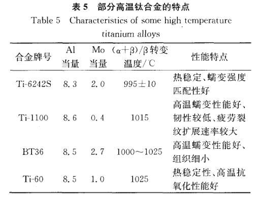 部门高温钛合金的特点 部门高温钛合金的特点