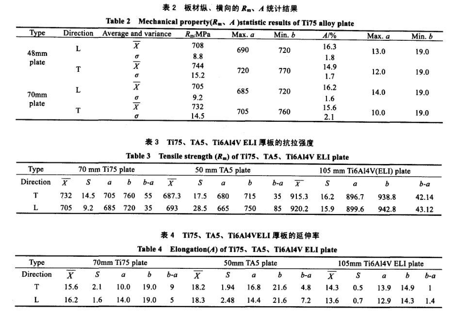 材纵、横向的R0.2、A统计了局 材纵、横向的R0.2、A统计了局
