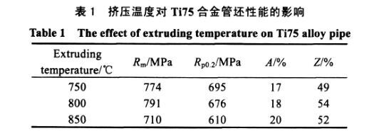 挤压温度对Ti75合金管坯机能的影响 挤压温度对Ti75合金管坯机能的影响