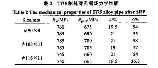 Ti75斜轧穿孔管坯力学机能 Ti75斜轧穿孔管坯力学机能