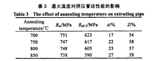 火温度对挤压管坯机能的影响 火温度对挤压管坯机能的影响