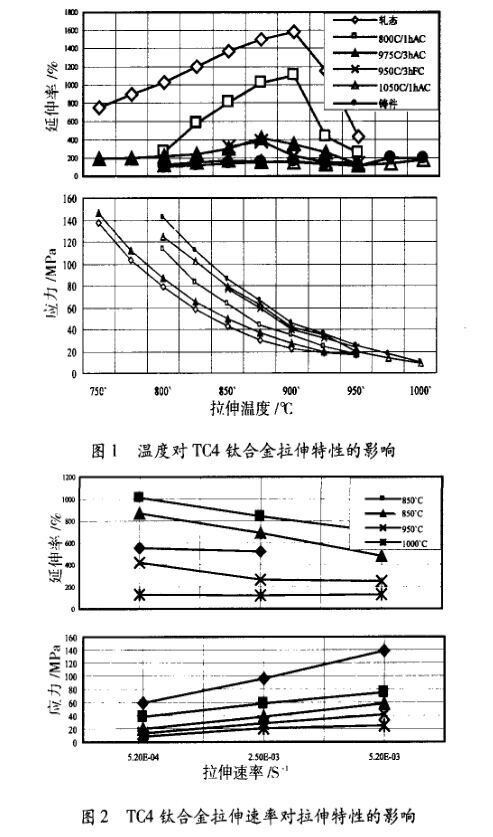 TC4钛合金的变形个性 TC4钛合金的变形个性