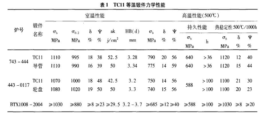 TC11等温锻件力学机能 TC11等温锻件力学机能